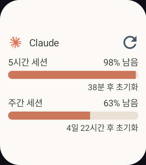 실제 Claude 홈 화면 위젯 캡처: 5시간 세션 98%, 주간 세션 63% 남음
